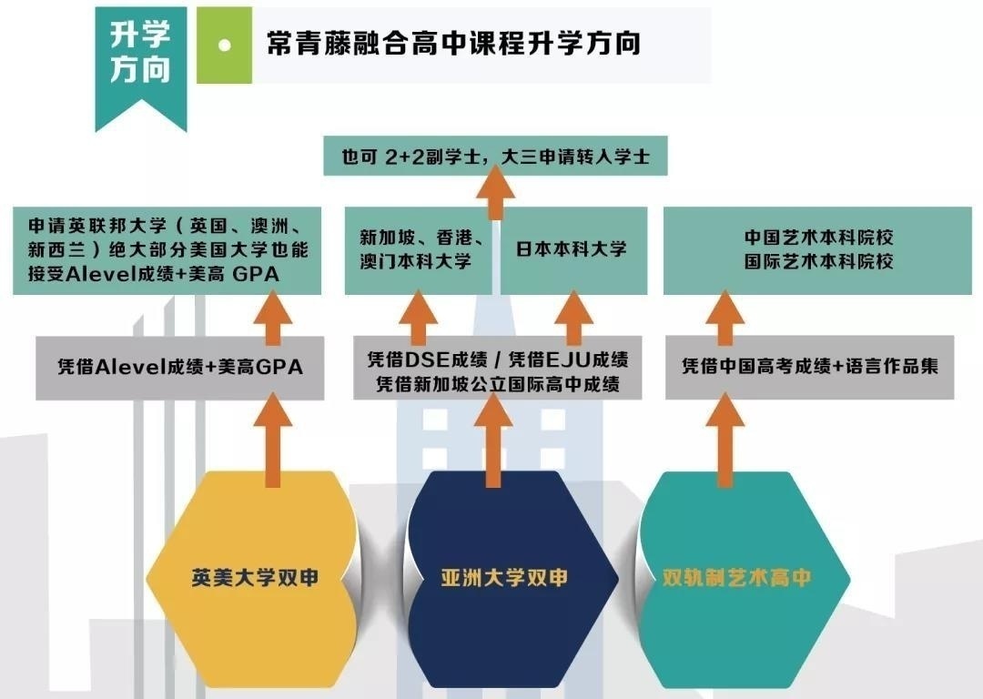 升学方向.jpg