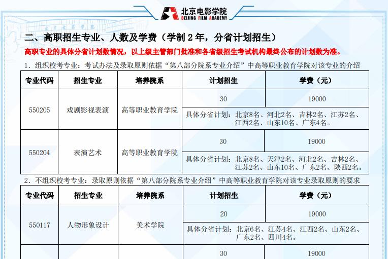 2022年北京电影学院艺术类专业有哪些? 2022年北京电影学院艺术类专业有哪些?