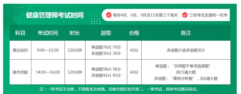 保定健康管理师培训学校