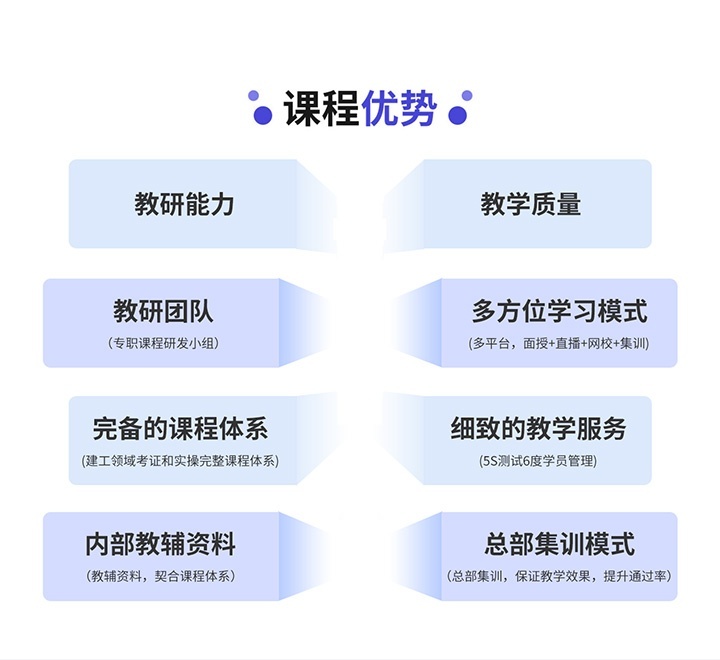 课程优势