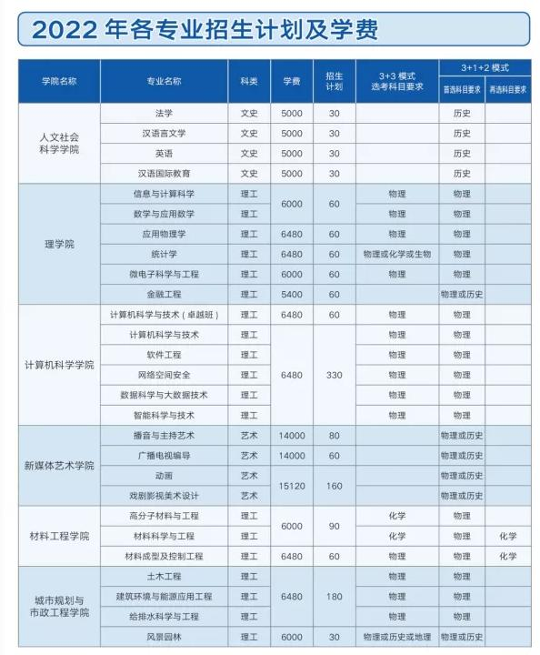 西安工程大學(xué)開設(shè)哪些專業(yè)，西安工程大學(xué)招生專業(yè)名單匯總-2023參考