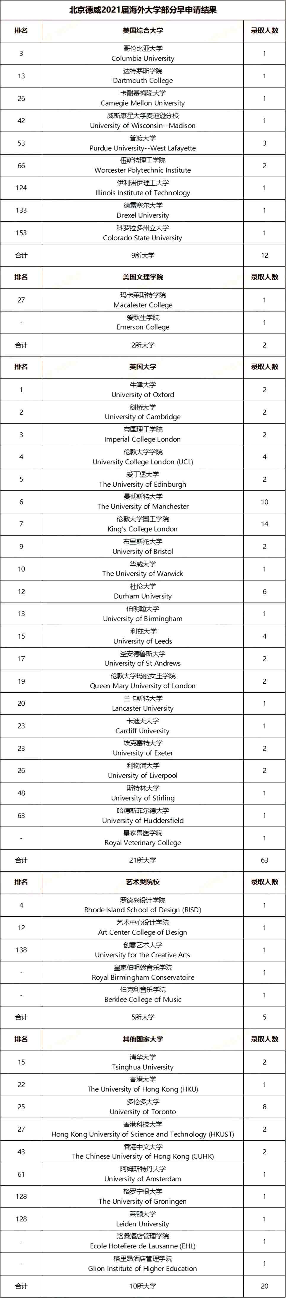 北京德威英国国际学校
