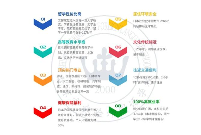 北京市实验外国语学校日本国际高中招生简章