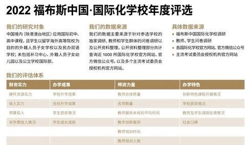 2022福布斯中国国际化学校年度评选.jpg