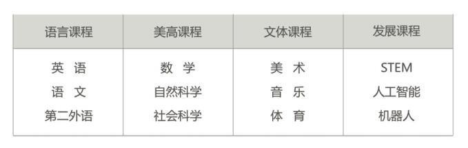 核心课程.jpg