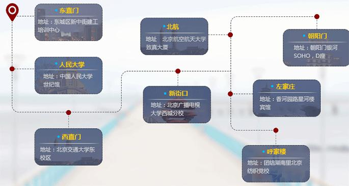 环球教育造价工程师培训8大校区地址