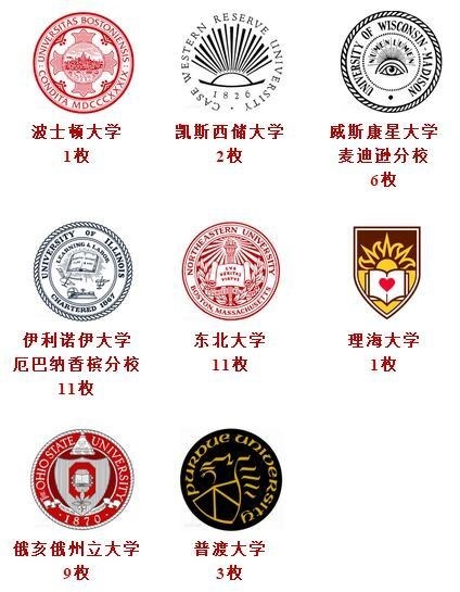 闵行汇点高中学子世界TOP 50大学录取.jpg