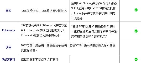 深圳java培训 数据访问技术
