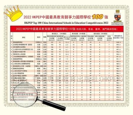 2022HKPEP中国教育竞争力国际学校.jpg