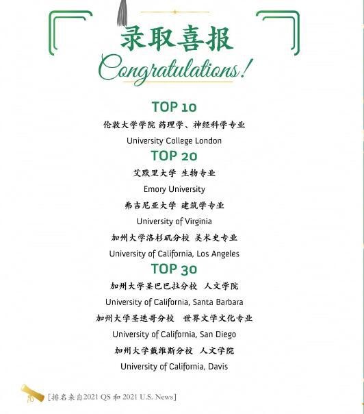 北京世青学校录取通知书