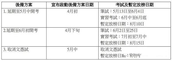 DES考试2022后备应变方案.jpg