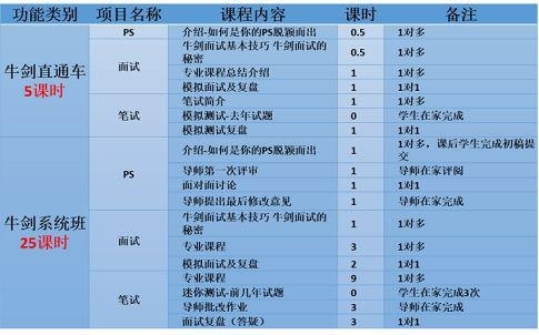 北京牛剑入学考试培训