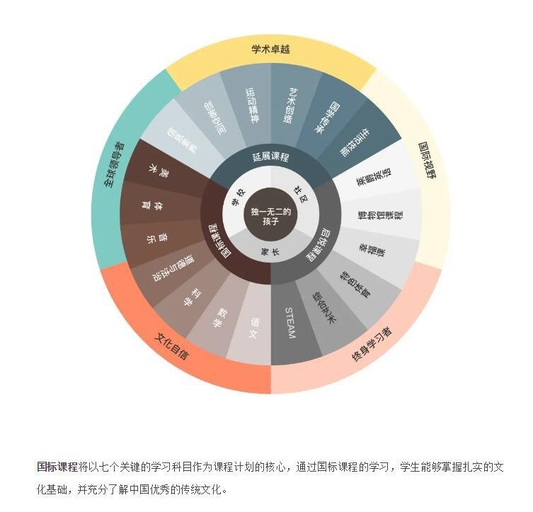 南京博颂萊爵学校