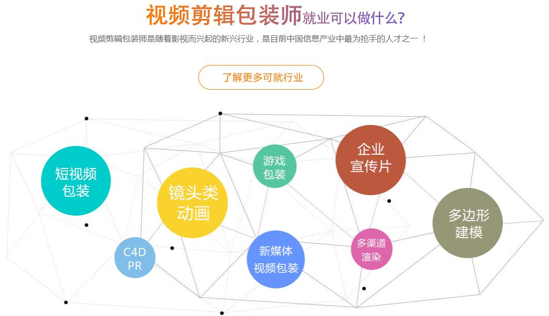 郑州短视频剪辑培训
