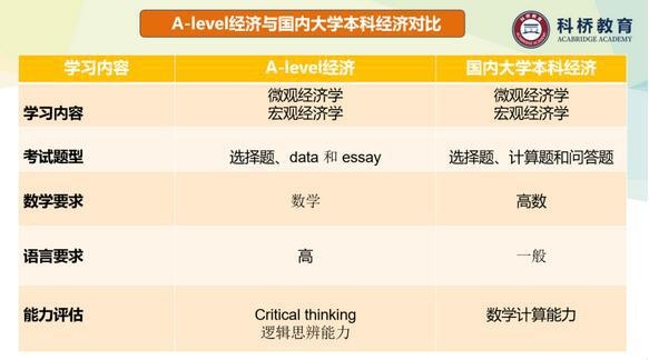 A-level的经济学科与体制内本科中的经济学对比.jpg