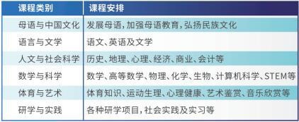 合肥协和高中特色课程