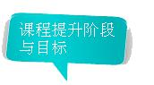 成人英語培訓(xùn)目標(biāo)