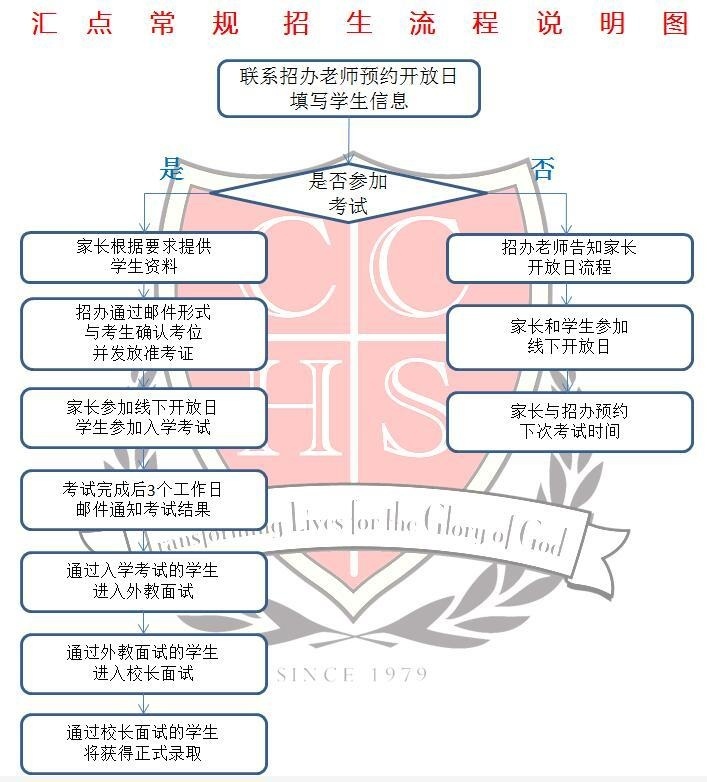 招生流程图.jpg