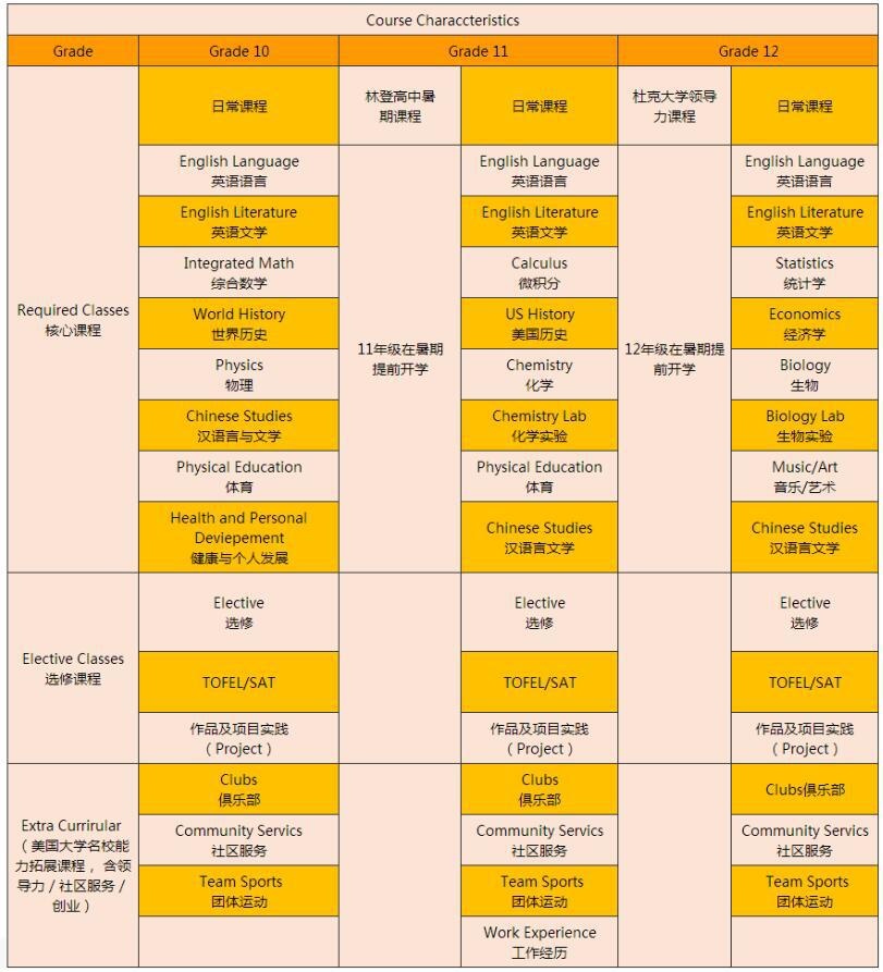 NHA纺工大美国高中课程.jpg
