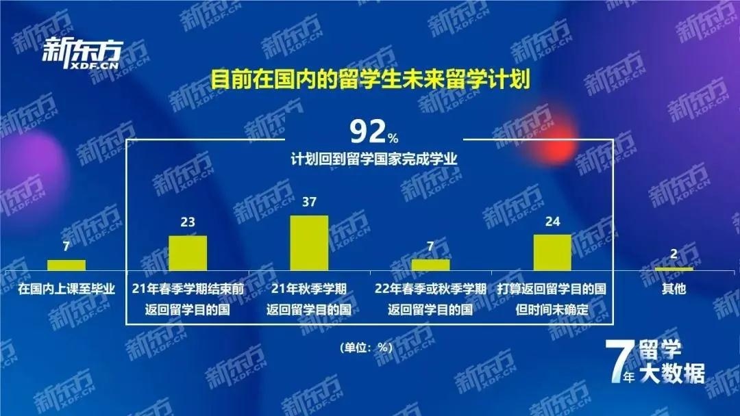 北京新东方国际双语学校