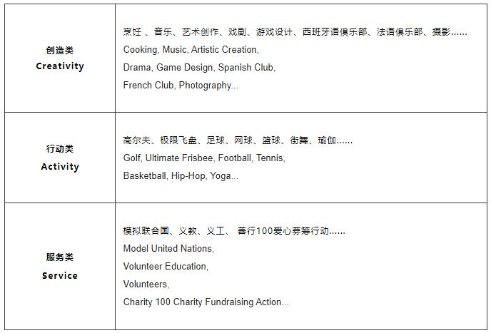 亚加达国际<span style='color: red;font-size: 20px'>预科</span>（AIC）