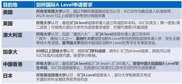 A LEVEL 成绩的大学认可度.jpg