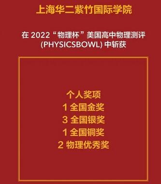 华二紫竹学院学子在美国高中物理测评中获奖.jpg