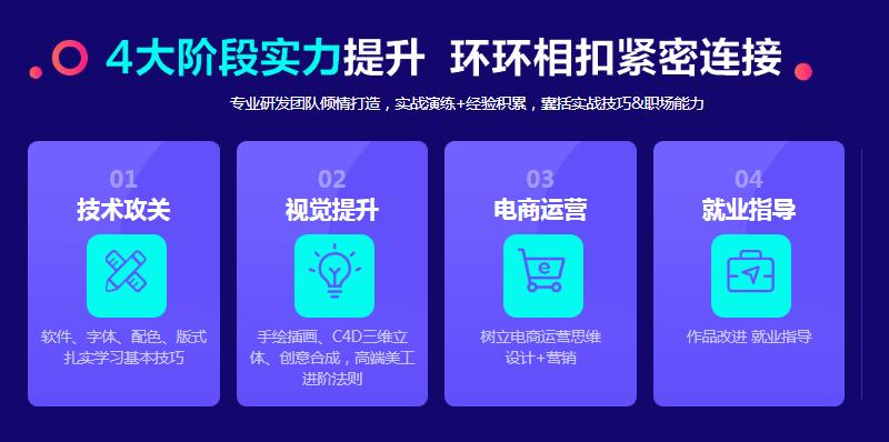 沈阳电商设计培训学校哪个好