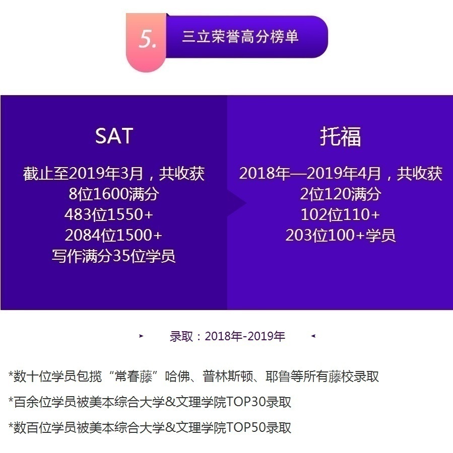 上海雅思培训学校哪家好