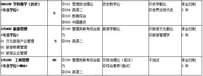 2021年江西师范大学非全日制硕士研究生招生专业目录