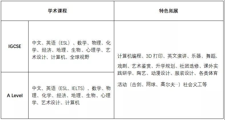 A Level课程设置.jpg