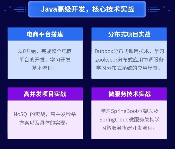 Java