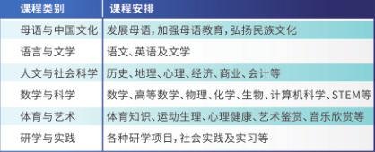 合肥协和双语学校特色课程