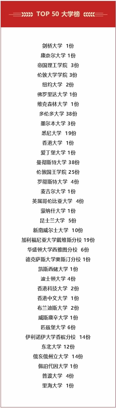 top50大学榜.jpg