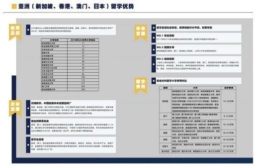 亚洲留学优势.jpg