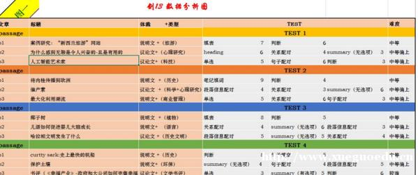 上海雅思培训