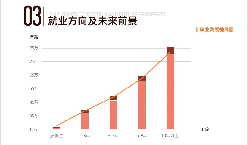 采购师培训