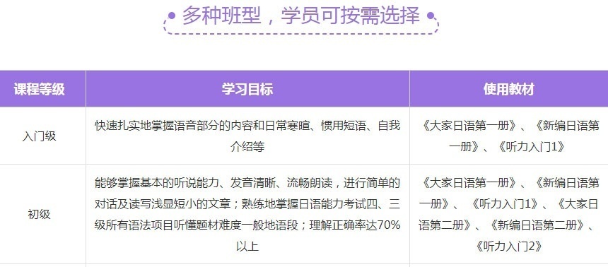 日语培训