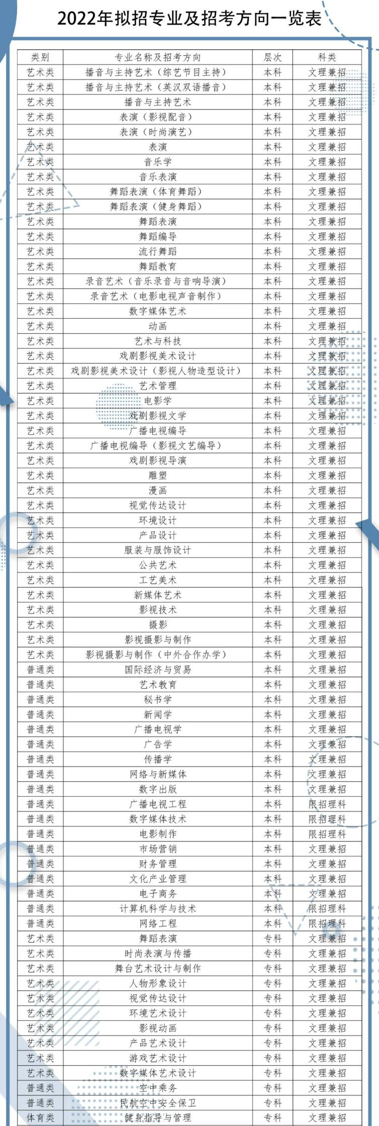 四川传媒学院开设哪些专业，四川传媒学院招生专业名单汇总-2023参考
