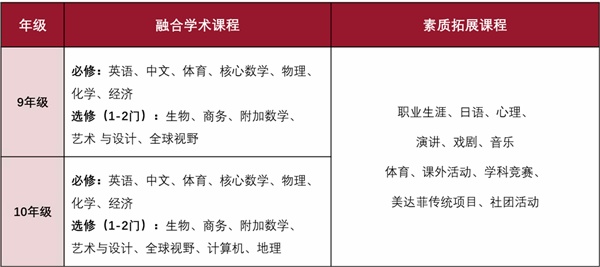 上海美达菲学校IGCSE融合课程.jpg