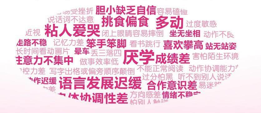 否意识到下列问题