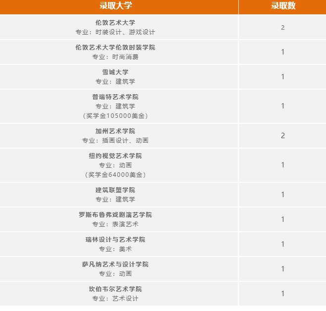 广州耀华国际学校