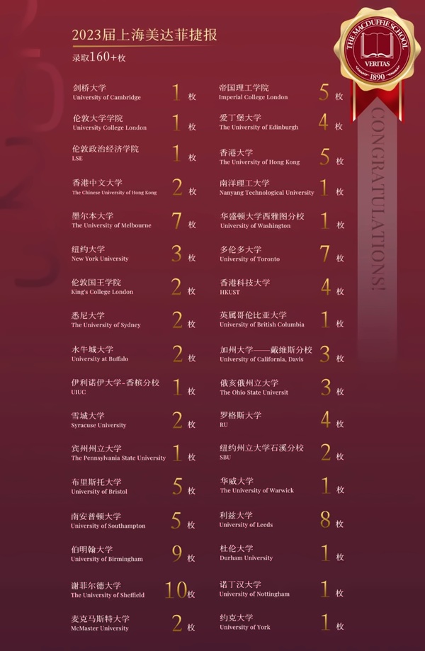 2023届上海美达菲录取成果.jpg