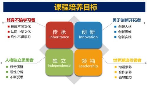 课程培养目标.jpg