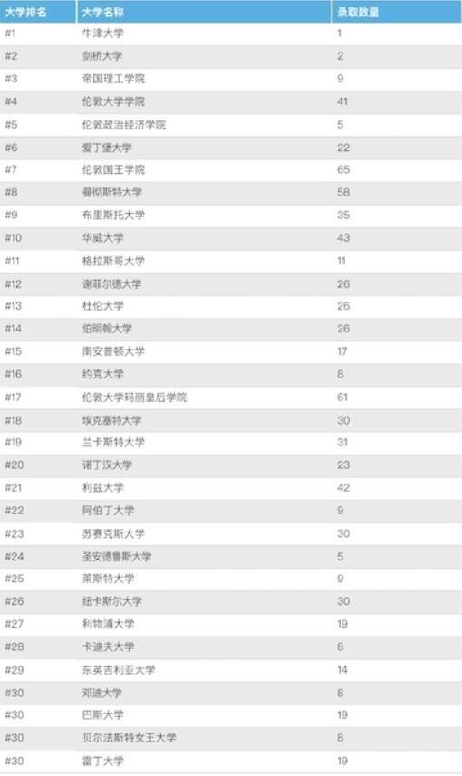 CATS China英国校本部学生2019年毕业升学方向