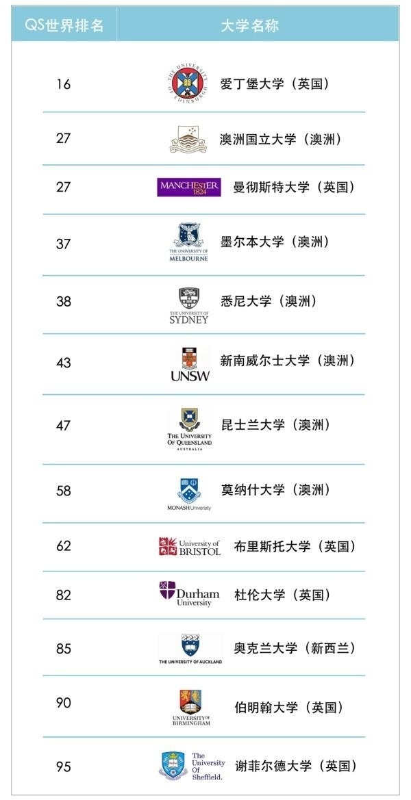 录取学校.jpg