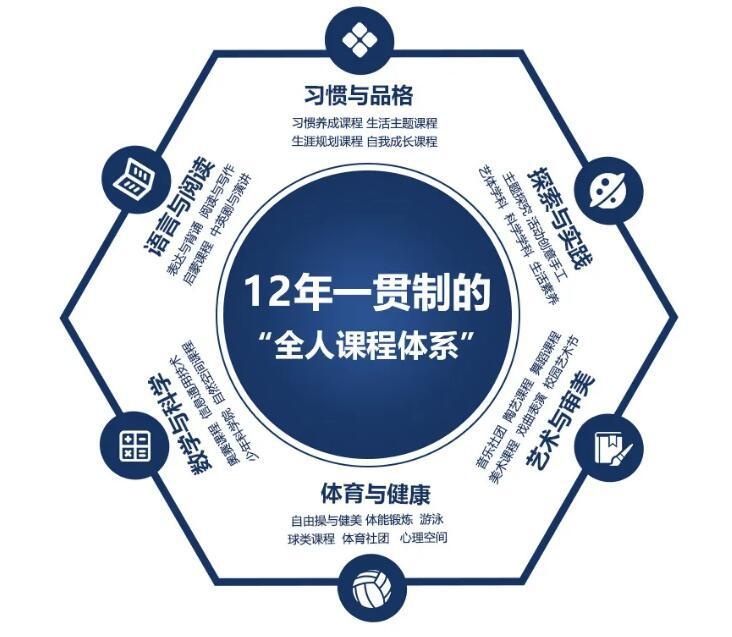益田翰德学校课程体系
