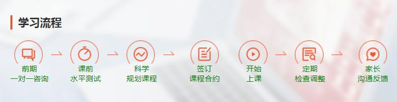 模具设计培训流程