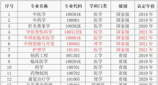 长春中医药大学地址在哪里，哪个城市，哪个区