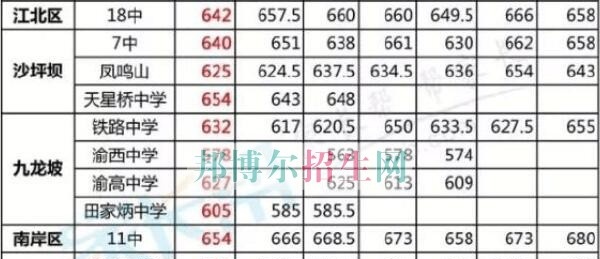 重庆广播电视中等专业学校